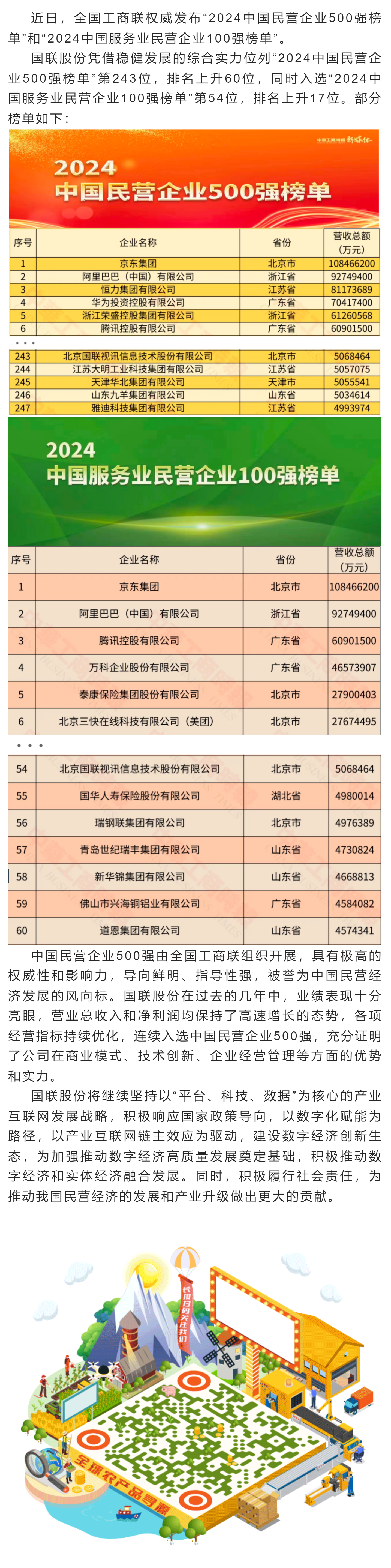 国联股份入选2024中国民营企业500强和中国服务业民营企业100强.png